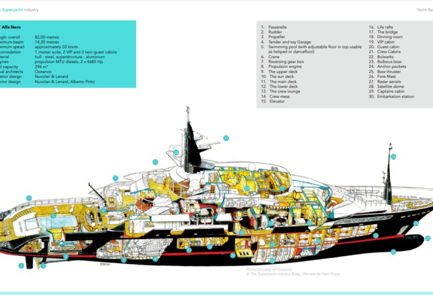 THE SUPER YACHT INDUSTRY BOOK 4